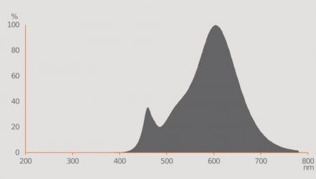 Ledvance E27 R63 Reflektorlampe 36° 4,8W wie 60W Strahler mit warmweißem Licht 2700K