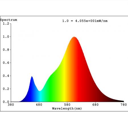 Ledvance E27 LED Lampe Classic matt leistungsstark mit 19W wie 150W 2700K warmweißes Licht
