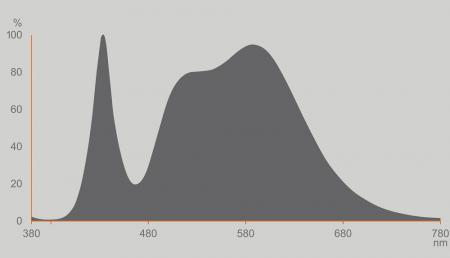 Ledvance E27 LED Lampe Classic matt 13W wie 100W 4000K neutralweißes Licht - Performance Class