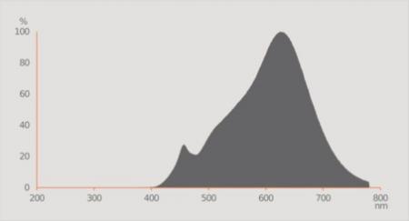 Ledvance G53 AR111 Reflektor 24° 11,7W wie 75W dimmbarer Strahler mit warmweißem Licht 2700K 97Ra