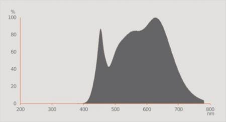 Ledvance G53 AR111 Reflektor 24° 11,7W wie 75W dimmbarer Strahler mit neutralweißem Licht 4000K 97Ra