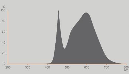 Ledvance E27 LED Lampe Classic matt 8W wie 60W 4000K neutralweißes Licht - Performance Class