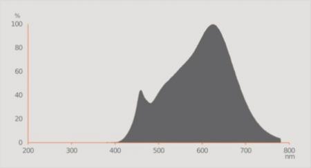 Ledvance G53 PARATHOM PRO AR111 LED Reflektor 40° 11.7 W wie 75W 3000K warmweißes Licht dimmbar