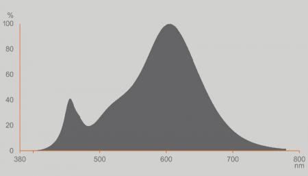 Ledvance E27 LED Lampe Classic matt 4,9W wie 40W 2700K warmweißes Licht