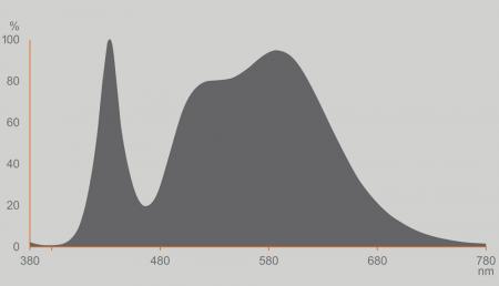 Ledvance E27 LED Lampe Classic matt 4,9W wie 40W 4000K neutralweißes Licht - Performance Class