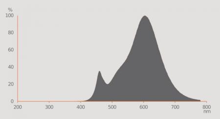 Ledvance E27 R80 Reflektorlampe 36° 8,5W wie 100W dimmbarer Strahler mit warmweißem Licht 2700K
