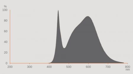 Ledvance E27 LED Lampe Classic matt dimmbar 7W wie 60W 4000K - Performance Class