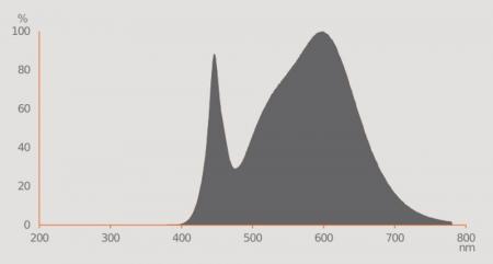 Ledvance GU10 PAR16 LED Spot 36° 6,9W wie 80W 4000K neutralweißes Licht Value Class