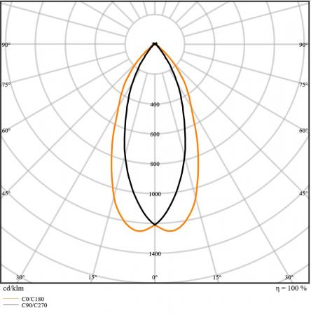 Ledvance GU10 PAR16 LED Spot 36° 6,9W wie 80W 4000K neutralweißes Licht Value Class