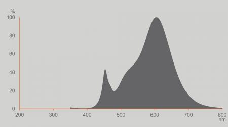 Ledvance E27 LED Stick Lampe Classic matt 9W wie 75W 4000K neutralweißes Licht