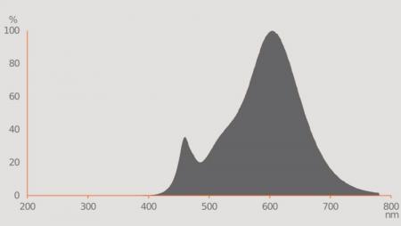 Ledvance E14 R50 Reflektorlampe 36° 2,6W wie 40W Strahler mit warmweißem Licht 2700K