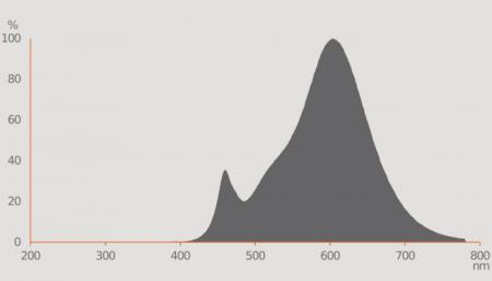 Ledvance E14 R50 Reflektorlampe 36° 4,3W wie 60W Strahler mit warmweißem Licht 2700K