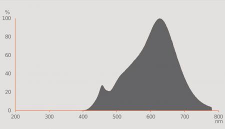 Ledvance GU10 PAR16 Reflektor 36° 3,4W wie 35W dimmbarer warmweißer Strahler 2700K 97Ra sehr hohe Farbwiedergabe