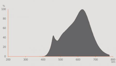 Ledvance GU10 PAR16 Reflektor 36° 3,4W wie 35W dimmbarer warmweißer Strahler 3000K 97Ra sehr hohe Farbwiedergabe