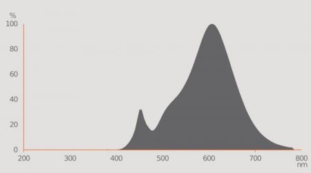 Ledvance GU10 PAR16 Reflektor 36° 3,4W wie 35W dimmbarer warmweißer Strahler 3000K 90Ra hohe Farbwiedergabe