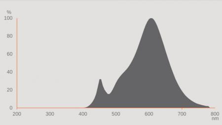 Ledvance E27 LED Kopfspiegellampe Silber 6,5W wie 50W 2700K warmweiß