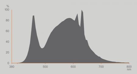 Ledvance E27 CLASSIC Filament LED Lampe klar 7,5W wie 75W 4000K neutralweiß