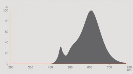 Ledvance E14 Special T26 LED Lampe 4W wie 40W warmweißes Licht 2700K - Licht für Nähmaschinen, Kühlschränke, filigrane Designerleuchten
