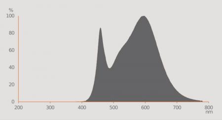 Ledvance GU10 PAR16 LED Spot 36° 4,3W wie 50W 4000K universalweißes Licht Value Class