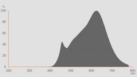 Ledvance GU5.3 LED Niedervolt Reflektor Lampe MR16 dimmbar 36° 3.4W wie 20W warmweiß 3000K hohe Farbwiedergabe