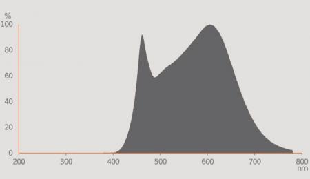 Ledvance GU5.3 LED Niedervolt Reflektor Lampe MR16 dimmbar 36° 3.4W wie 20W neutralweiß 4000K hohe Farbwiedergabe