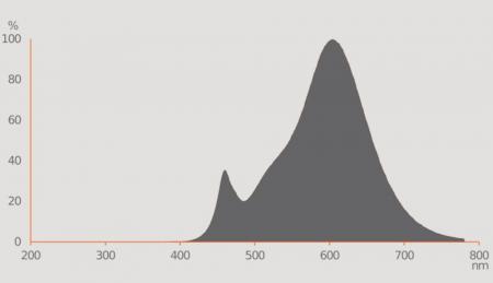 Ledvance GU10 PAR16 Reflektor 36° 4,5W wie 50W Glow dimmbarer warmweißer Strahler 1800 bis 2700K