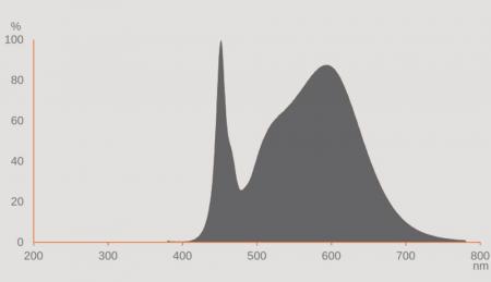Ledvance E27 HQL LED FIL Straßenlampe 3000lm 20W wie 80W 840 4000K IP65