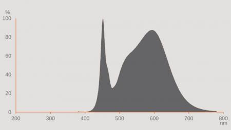 Ledvance E27 HQL LED FIL Straßenlampe 4000lm 24W wie 80W 840 4000K IP65 neutralweißes Licht