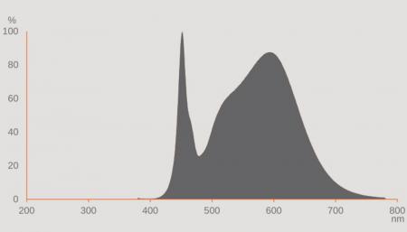 Aktion: Nur noch angezeigter Bestand verfügbar:   Ledvance E27 HQL LED FIL Straßenlampe 6000lm 38W wie 125W 840 4000K IP65