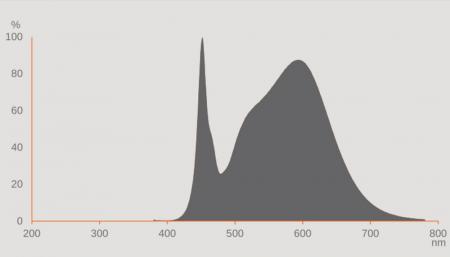Aktion: Nur noch angezeigter Bestand verfügbar:   Ledvance E40 HQL LED FIL Straßenlampe 6000lm 38W wie 125W 840 4000K IP65