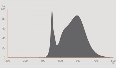 Ledvance E40 HQL LED FIL Straßenlampe 9000lm 60W wie 250W 840 4000K IP65