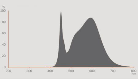 Ledvance E27 LED FIL Straßenlampe 6000lm 35W wie 70W 4000K IP65 740