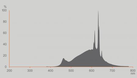 Osram E27 SUPERSTAR+ CLASSIC LED Lampe dimmbar 3,4W wie 40W 2700K warmweißes Licht hervorragende Farbwiedergabe CRI > 90