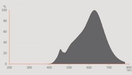 Osram E27 LED VINTAGE 1906 Tubular 20 Filament LED Lampe in Kolbenform Retro-Look 2.5W wie 20W extra warmweißes Licht
