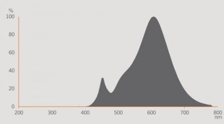 50cm Osram LEDinestra Frosted S14d LED-Röhrenlampe dimmbar 4,7W wie 40W warmweiß 2700K 90Ra hohe Farbwiedergabe