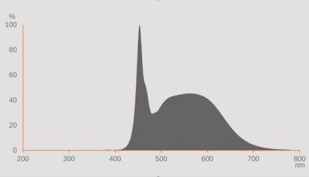 3er OSRAM E14 LED Base Classic B 60  Kerze klar 5,9W wie 60W kaltweß für Kronleucher und schmale Leuchten