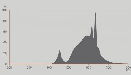 OSRAM E27 LED Lampe Classic Frosted 3,8W wie 60W warmweißes Licht 2700K - Energy efficiency class A - besonders effizient