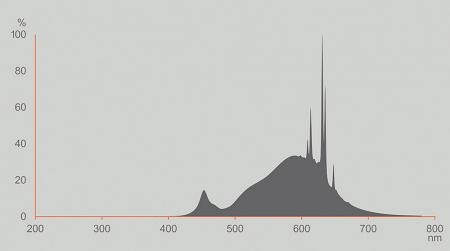 Ledvance GU10  LED PAR16 36 ° 2W wie 50W 2700K warmweißes Licht mit kleinem Abstrahlwinkel