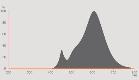 OSRAM LED PIN G9 warmweiß 2,6W wie 30W Stiftsockellampe 2700K