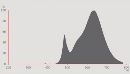 OSRAM Leistungsstarke R7s LED Lampe 118 mm 20W wie 177W 3000k warmweißes Licht