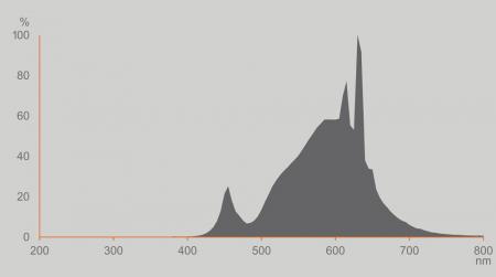 Osram E14 LED Kerzenlampe CLASSIC besonders effizient klar 2,2W wie 40W 2700K warmweißes Licht - Sehr gute Energieeffizienz