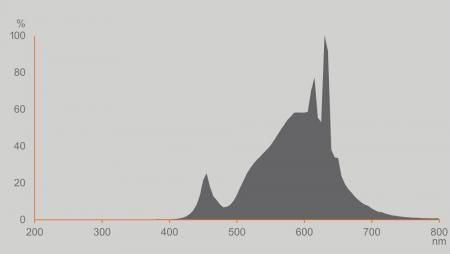 OSRAM E27 LED Lampe Classic klares Filament 3,8W wie 60W warmweißes Licht 2700K - Energy efficiency class A