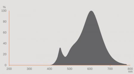 Ledvance E27 LED Special T Slim dimmbar 7W wie 60W warmweißes Licht