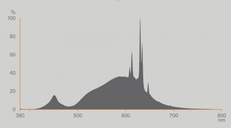 Ledvance E27 Besonders effiziente LED Lampe Classic mattiert 11,6W wie 150W 2700K warmweißes Licht