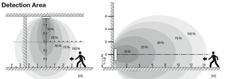LEDVANCE Wand- und Deckenleuchte BULKHEAD ROUND SENSOR - BLKH RD SN 250 P 10W ML 83040 schwarz IP65