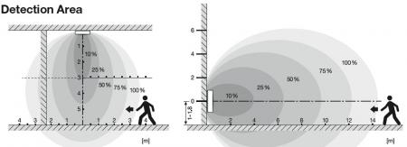 LEDVANCE Wand- und Deckenleuchte BULKHEAD ROUND SENSOR -  BLKH RD SN 300 P 18 W ML 83040 weiß IP65