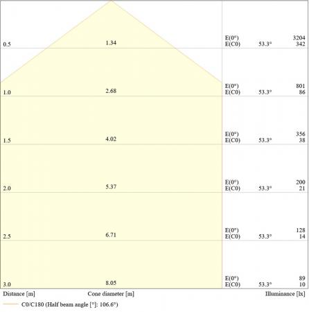 LEDVANCE Wand- und Deckenleuchte BULKHEAD ROUND SENSOR -  BLKH RD SN 300 P 18 W ML 83040 weiß IP65