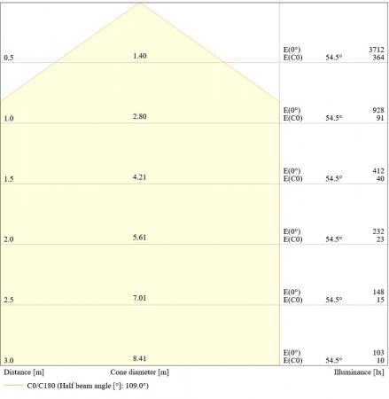 LEDVANCE Wand- und Deckenleuchte BULKHEAD ROUND SENSOR -  BLKH RD SN 300 P 18 W ML 83040 weiß IP65