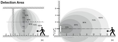 LEDVANCE Wand- und Deckenleuchte BULKHEAD ROUND SENSOR - BLKH RD SN 300 P 18 W ML 83040 schwarz IP65