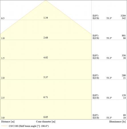 LEDVANCE Wand- und Deckenleuchte BULKHEAD ROUND SENSOR - BLKH RD SN 300 P 18 W ML 83040 schwarz IP65